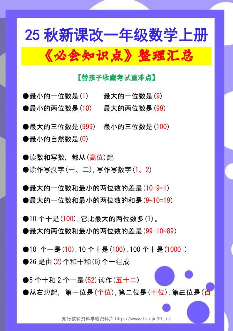 【2025秋新版】一年级数学上册《必会知识点》整理汇总-学霸资料库学科资源下载