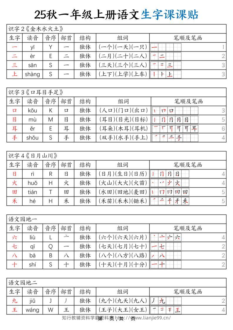 25秋一年级上册语文生字课课贴（6页）-学霸资料库学科资源下载