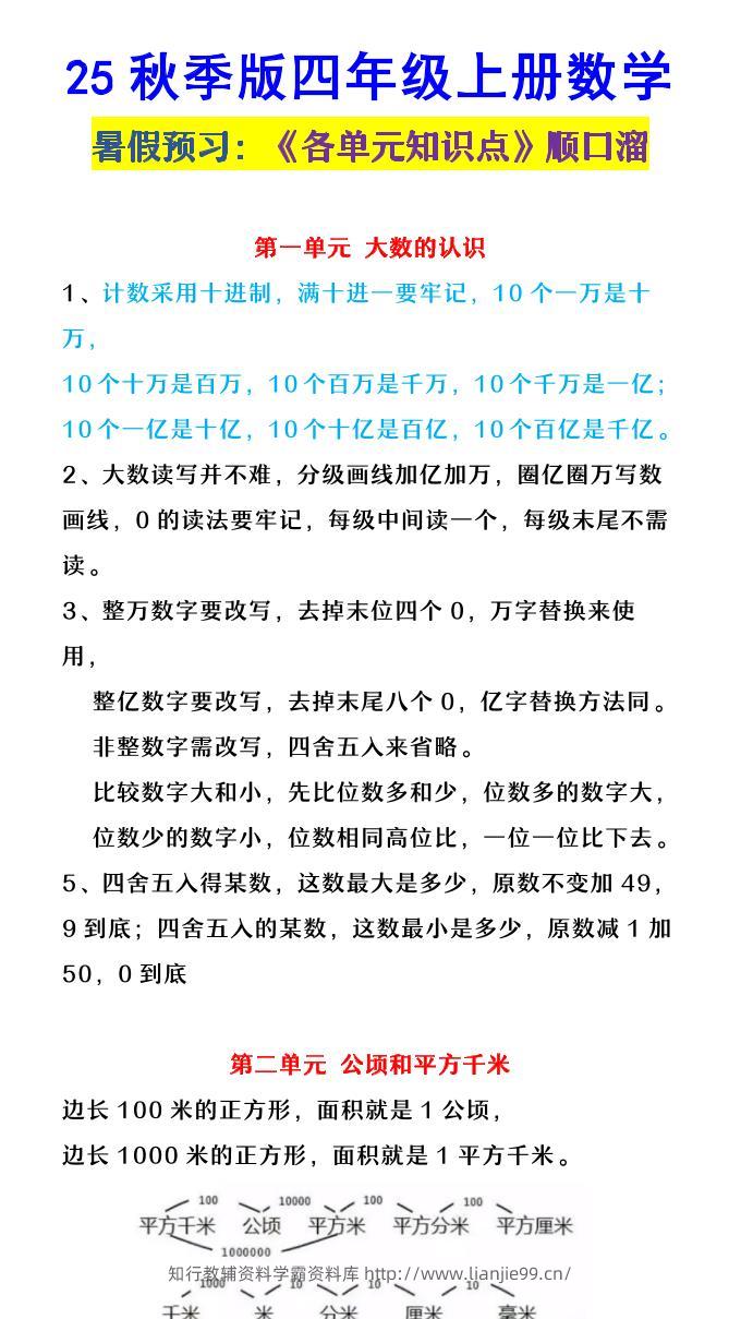 【2025秋新版】四年级上册数学《各单元知识点顺口溜》-学霸资料库学科资源下载