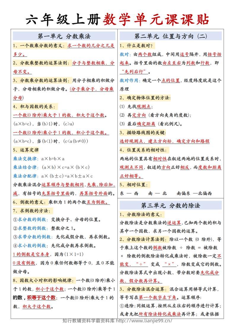 六上人教版数学【单元课课贴】-学霸资料库学科资源下载