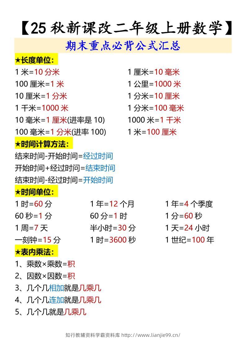 【2025秋新版】【二年级上册数学】期末重点必背公式汇总-学霸资料库学科资源下载