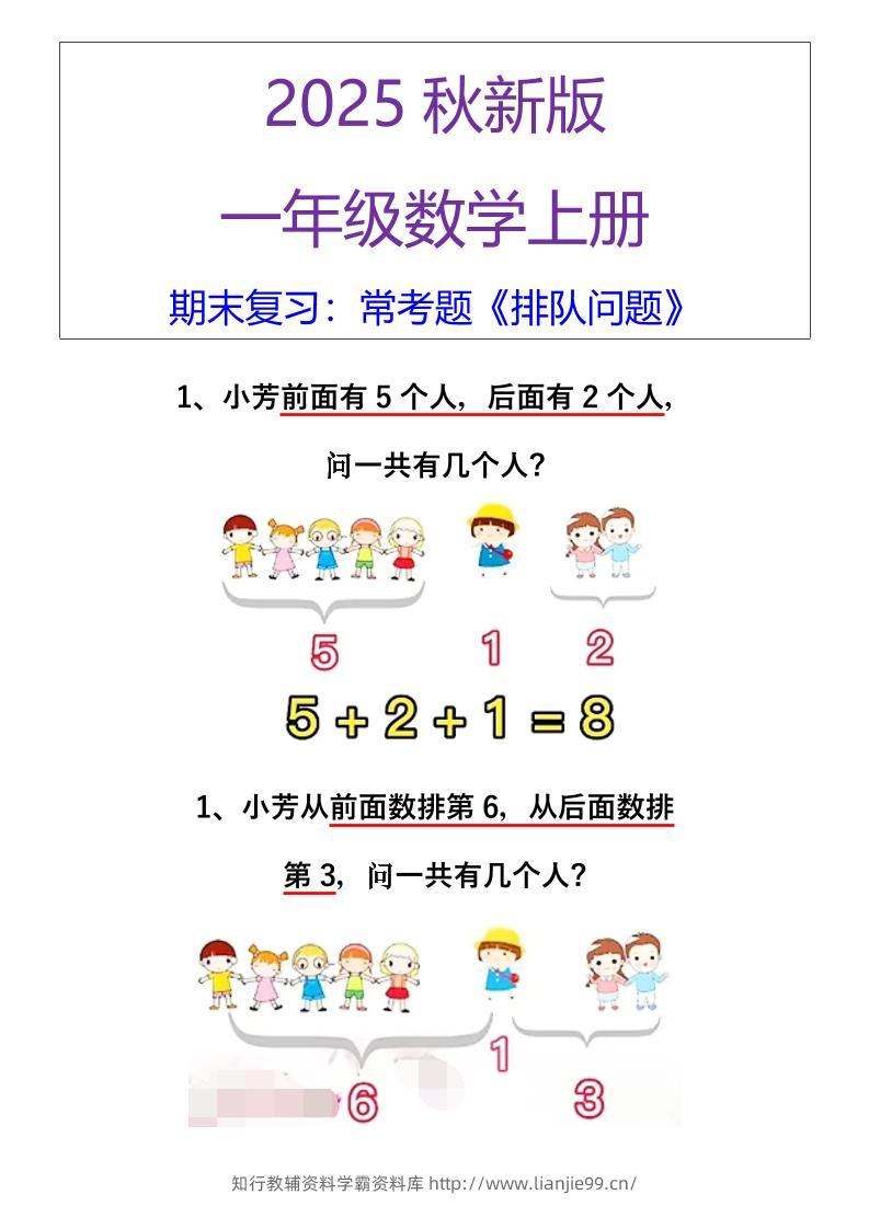 【2025秋新版】一年级数学上册期末复习：常考题《排队问题》-学霸资料库学科资源下载