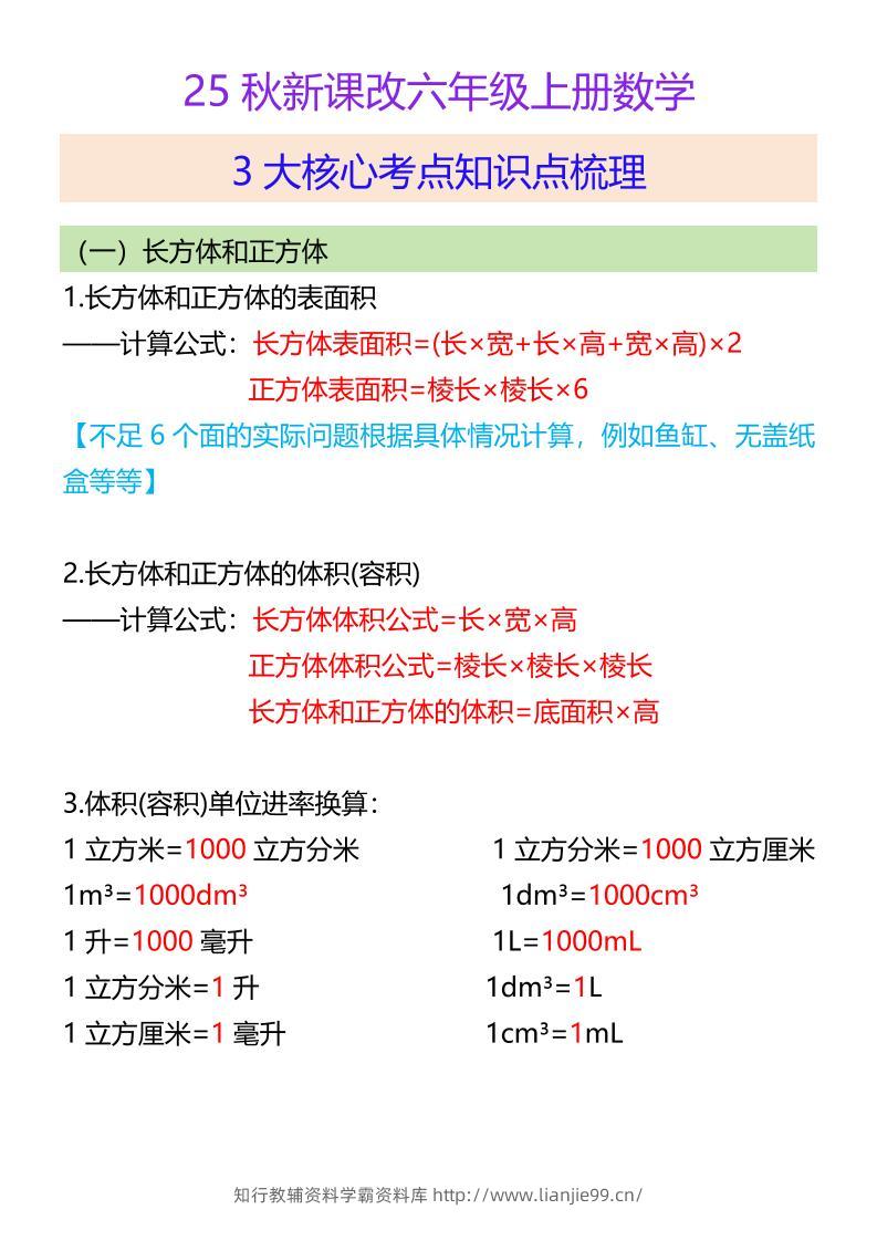 【2025秋新版】六年级上册数学3大核心考点知识点梳理-学霸资料库学科资源下载