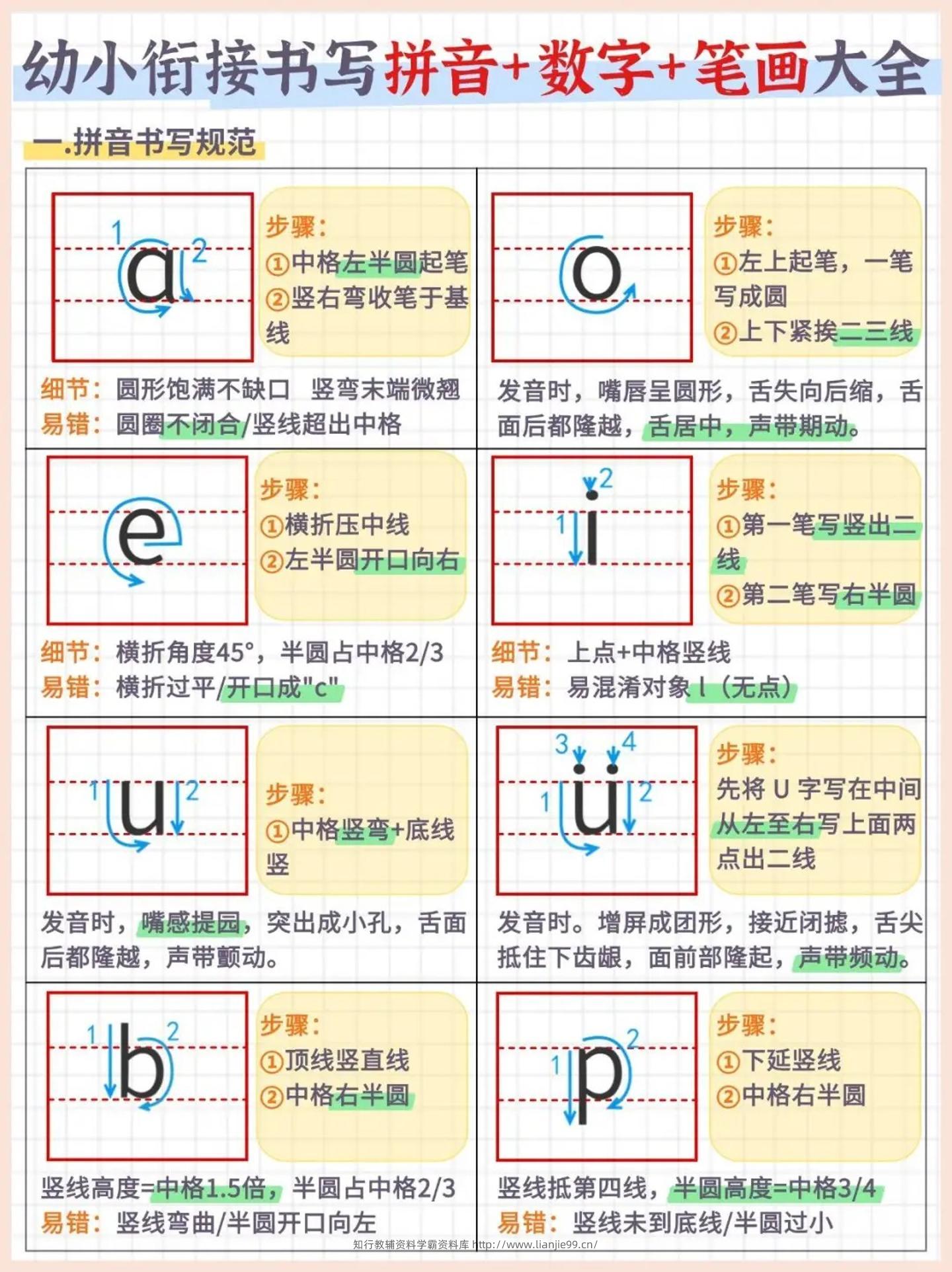 幼小衔接书写拼音+数字+笔画大全（7页）-学霸资料库学科资源下载
