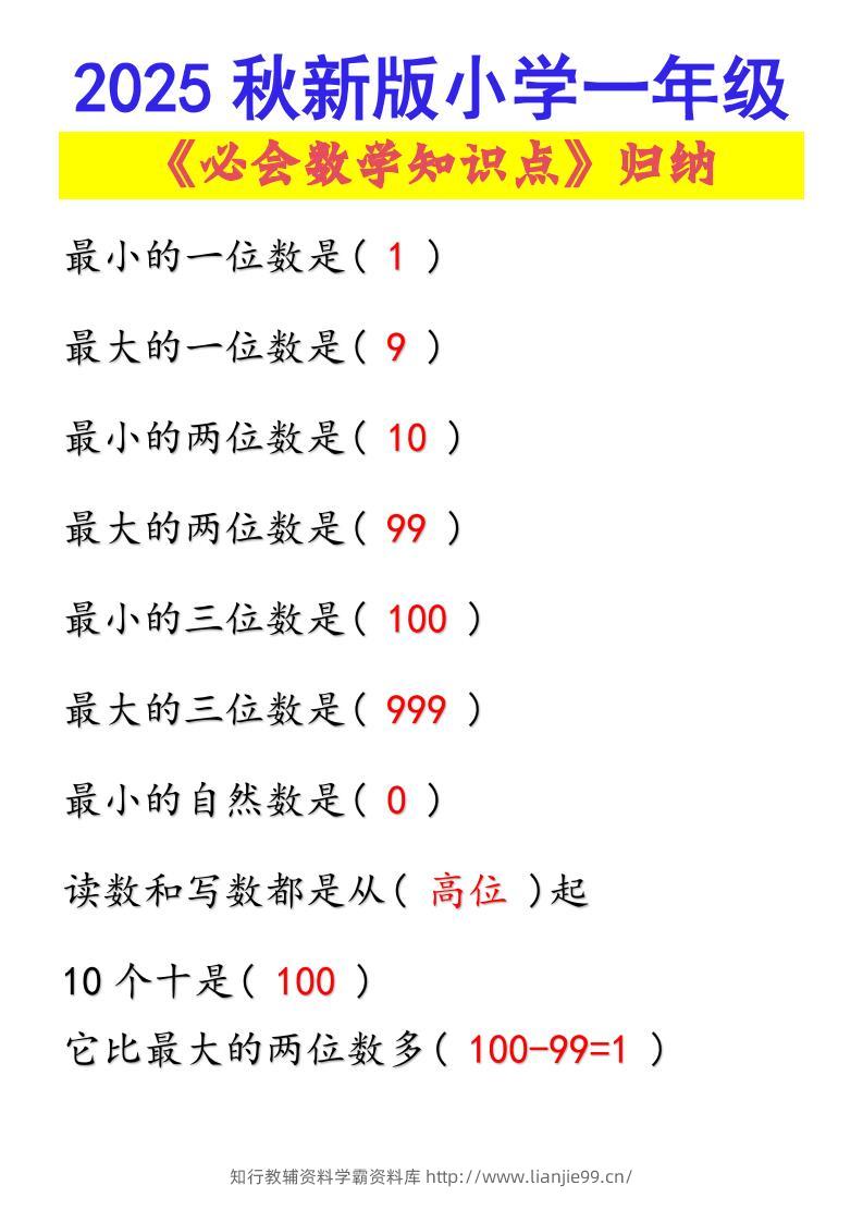 【2025秋新版】小学一年级必会数学知识点！-一上数学-学霸资料库学科资源下载
