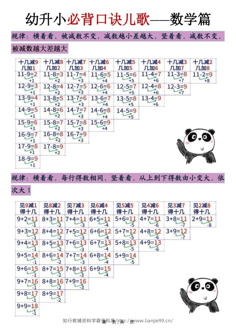 幼升小必背口诀儿歌（数学篇）7页-学霸资料库学科资源下载