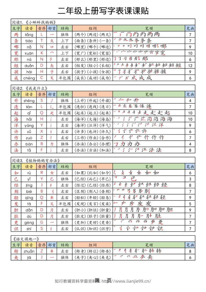 25年秋最新版二年级上册语文生字笔顺课课贴-学霸资料库学科资源下载