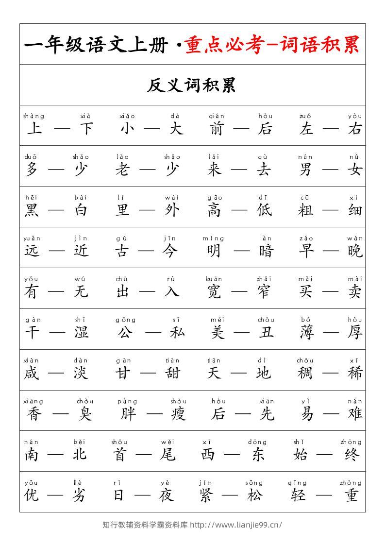 一年级语文上册·重点必考-词语积累-学霸资料库学科资源下载