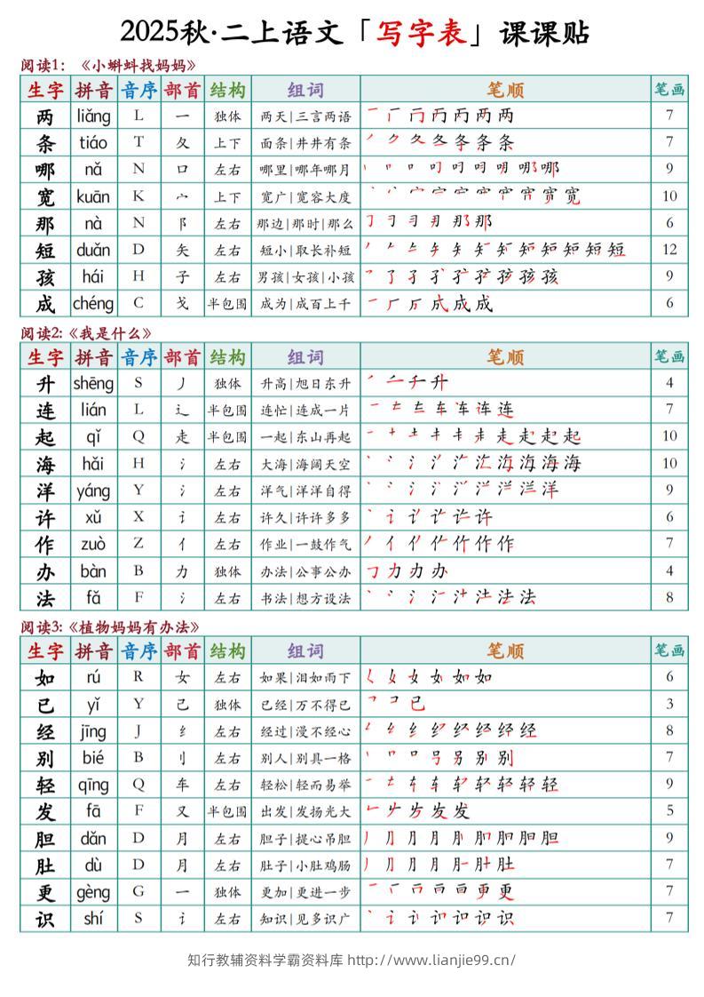 二上语文最新课课贴-学霸资料库学科资源下载