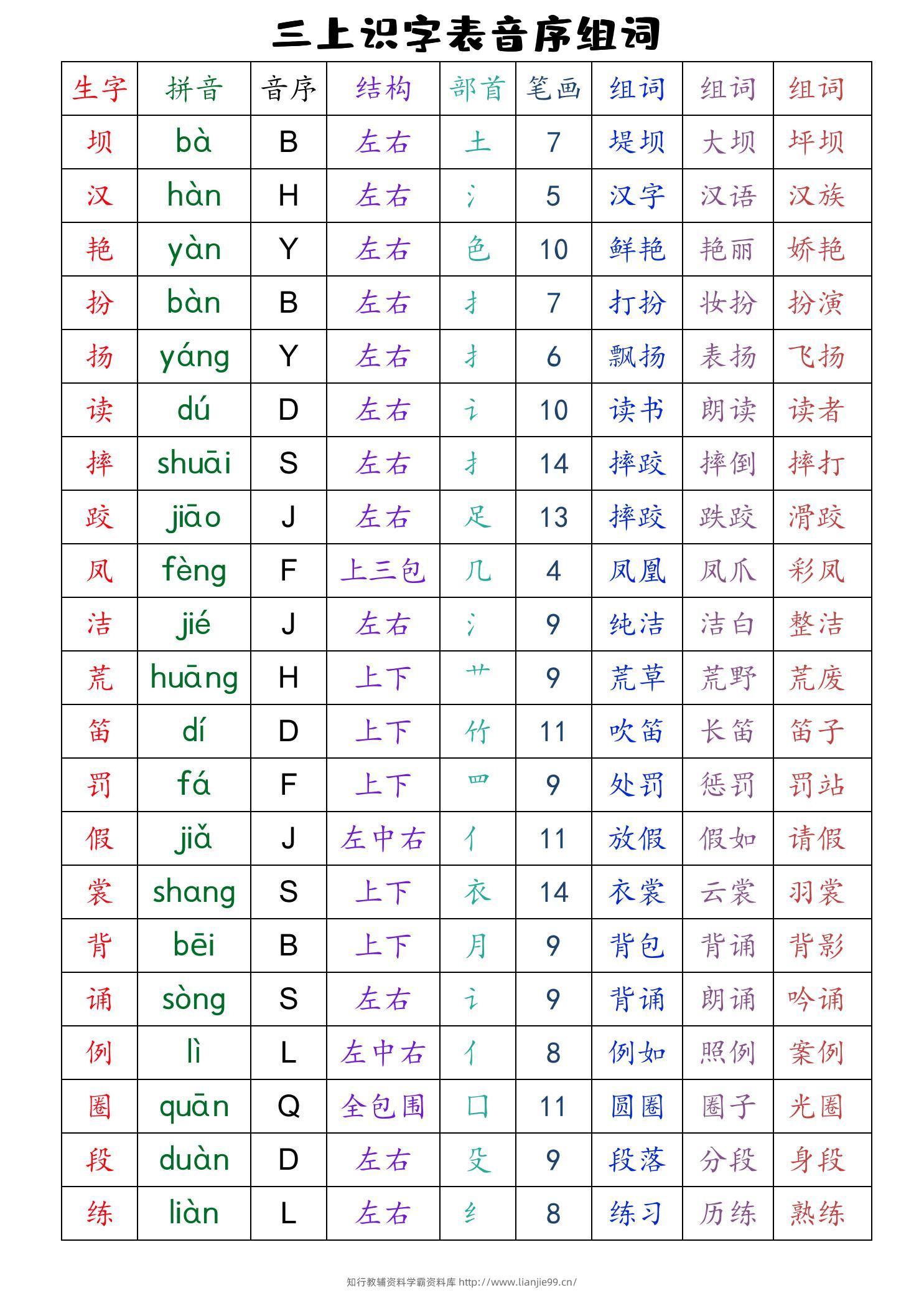 三上语文全册识字表音序组词（读背类）-学霸资料库学科资源下载