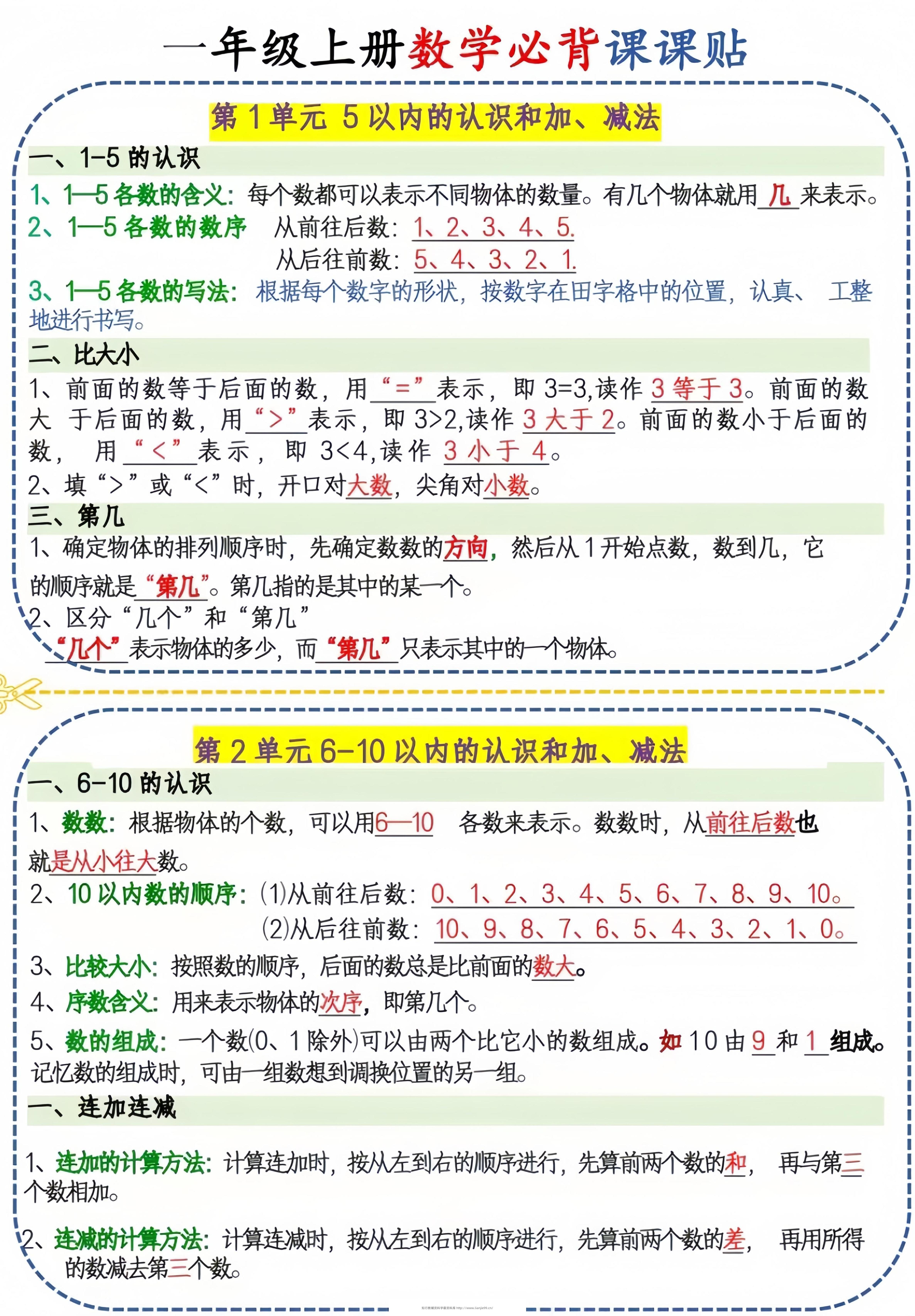 一年级上册数学必背课课贴-学霸资料库学科资源下载