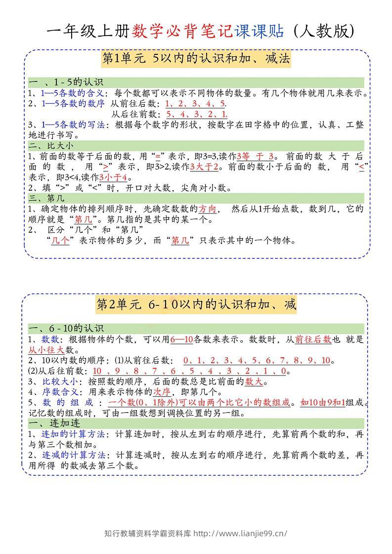 一年级上册数学必背笔记课课贴-学霸资料库学科资源下载