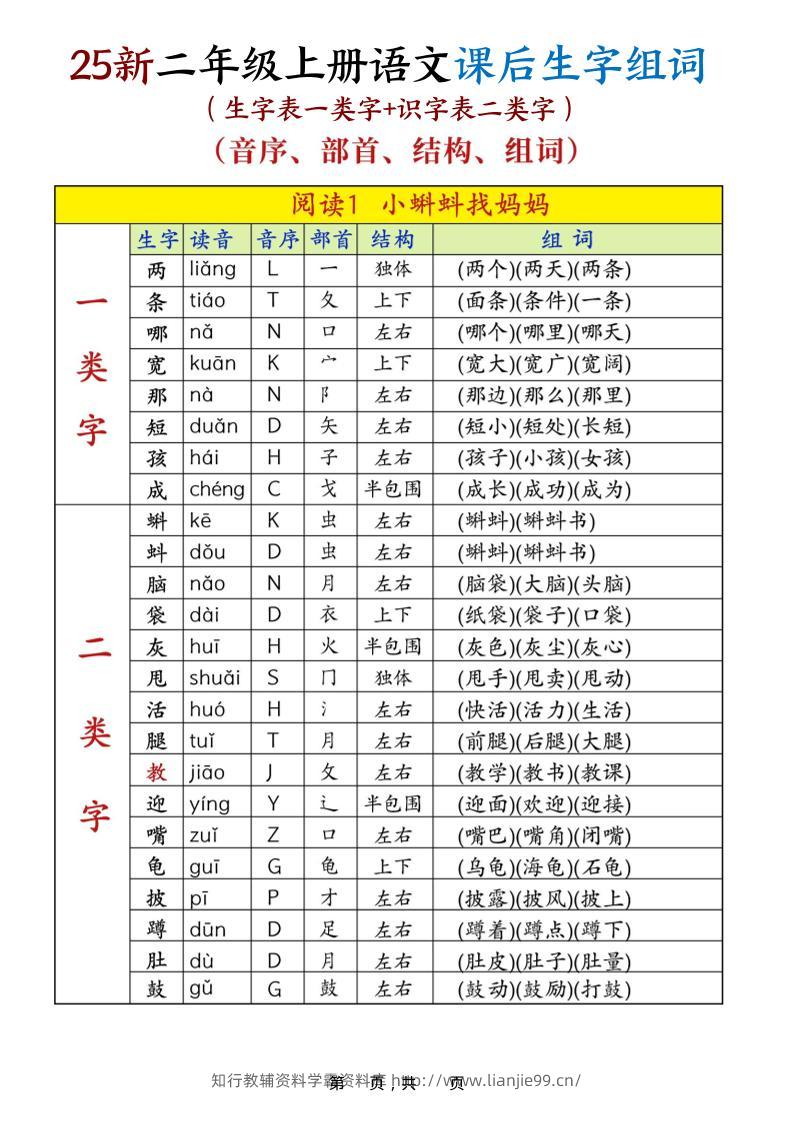 25新二上语文课后生字组词（生字表一类字+识字表二类字）30页-学霸资料库学科资源下载