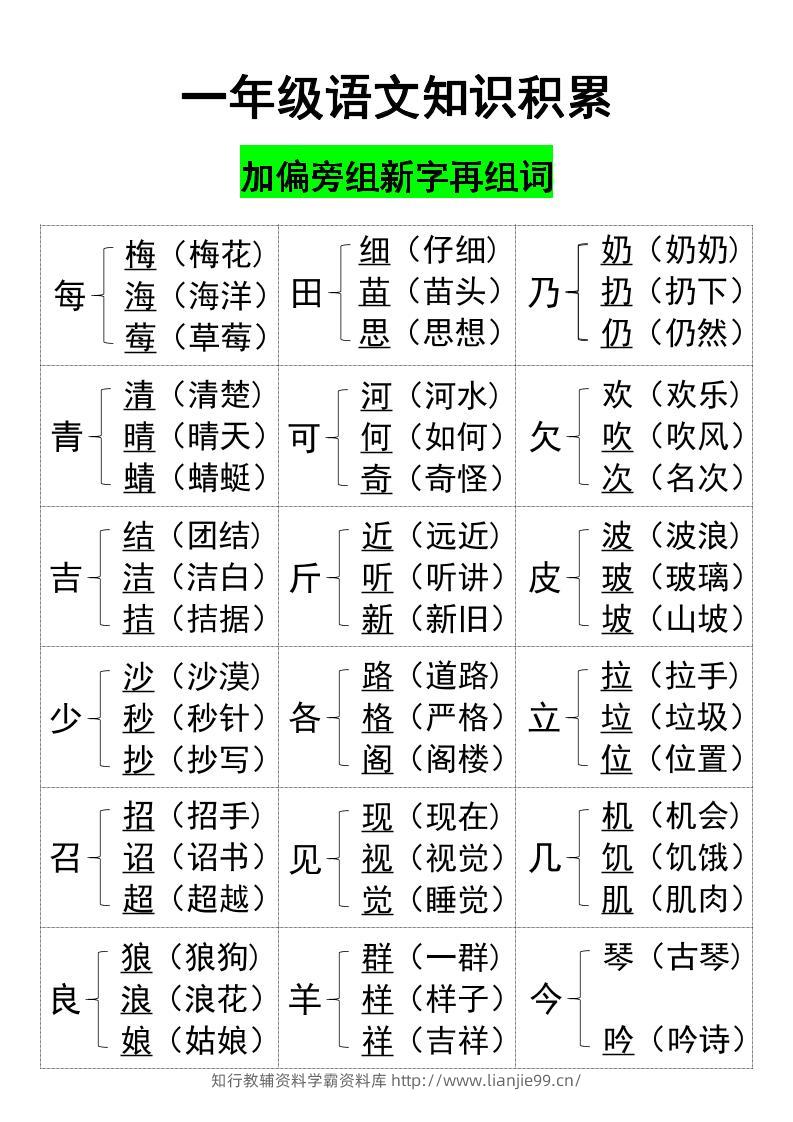 一年级上册语文知识加偏旁组新字-学霸资料库学科资源下载