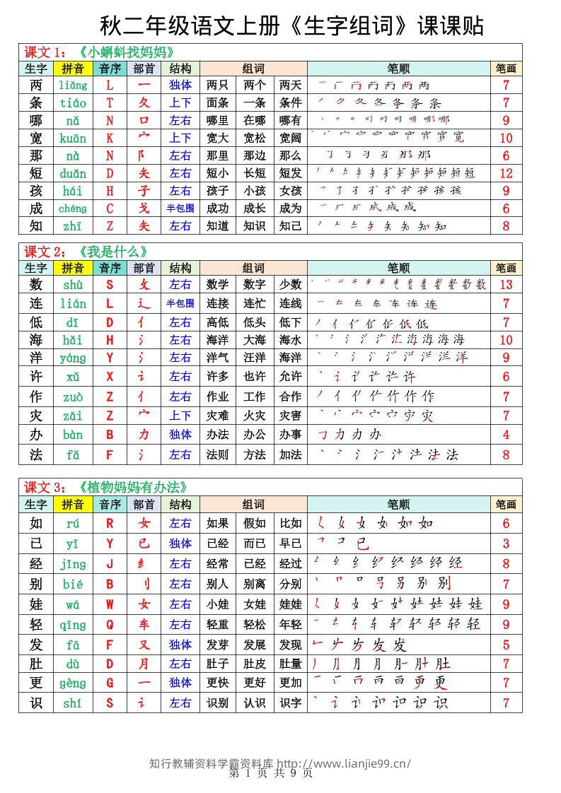 二年级上册语文《生字组词课课贴》（25秋）-学霸资料库学科资源下载