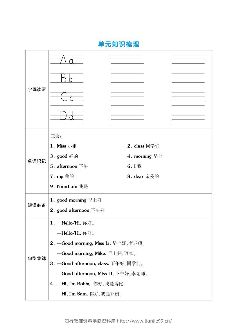 三上英语（译林版）单元考点梳理表（语音+单词+句型）-学霸资料库学科资源下载