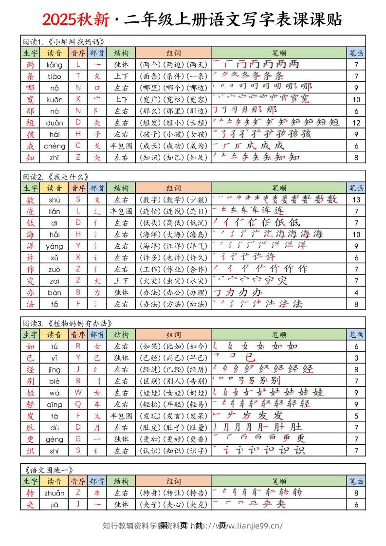 25年秋二上语文写字表课课贴(10页)-学霸资料库学科资源下载
