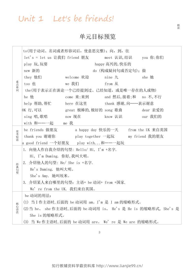 三上英语-外研版知识点归纳-学霸资料库学科资源下载
