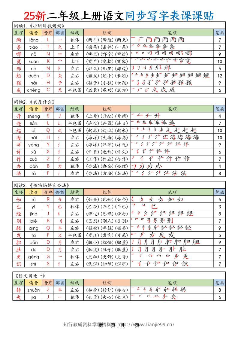 2025新二上语文同步写字表课课贴（10页）-学霸资料库学科资源下载