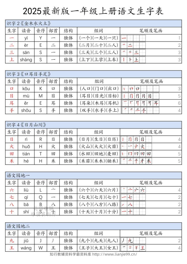 一年级上语文上册生字表-学霸资料库学科资源下载