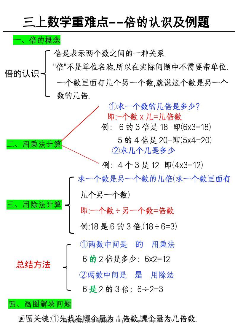 三上数学《数学倍的认识及例题》-学霸资料库学科资源下载