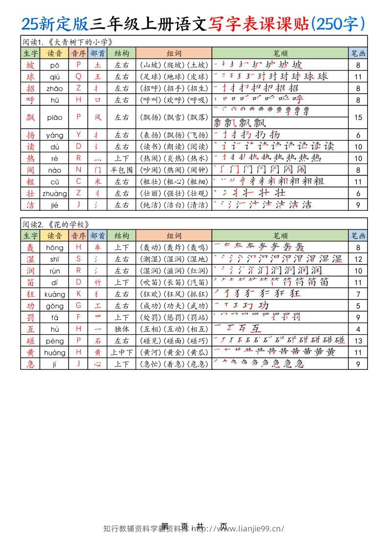25新定版三上语文写字表课课贴（250字）10页-学霸资料库学科资源下载