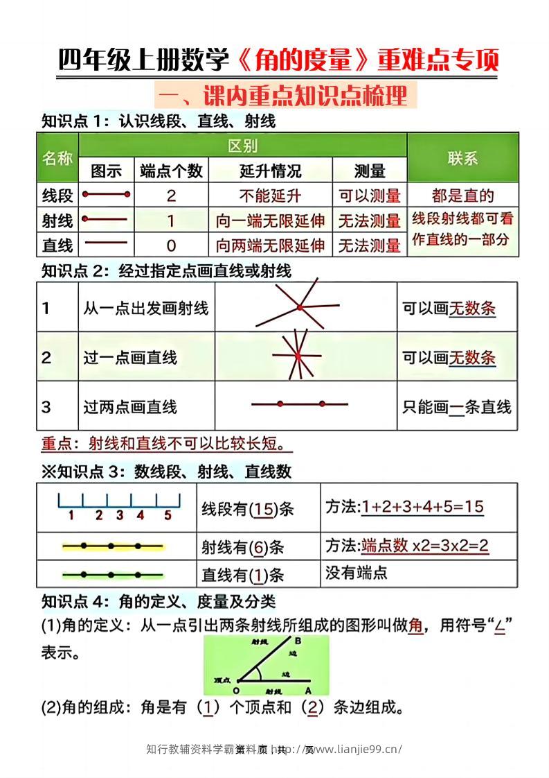四上数学《角的度量》重难点专项（含答案16页）-学霸资料库学科资源下载