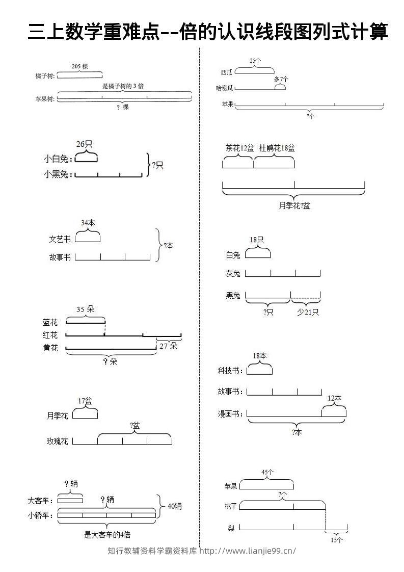 《数学倍的认识线段图列式计算》三年级上册-学霸资料库学科资源下载