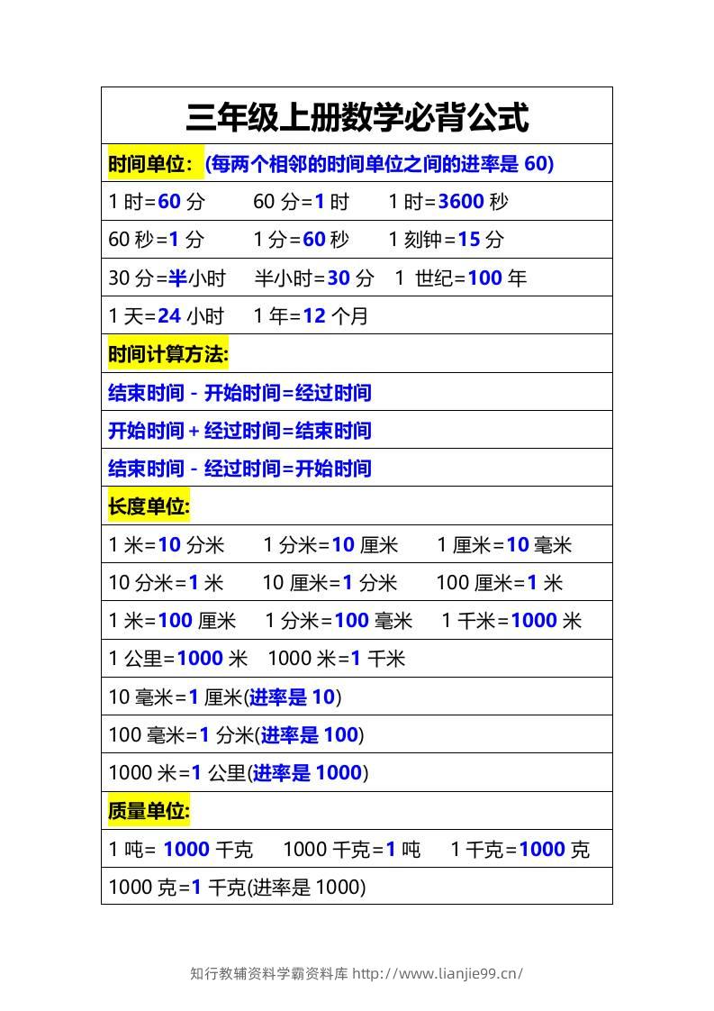 三年级上册数学必备公式-学霸资料库学科资源下载