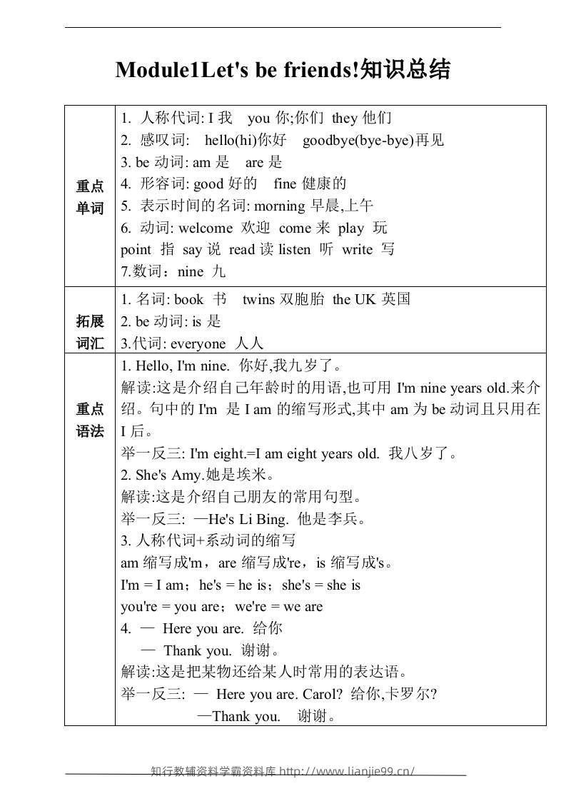 三上英语-Unit1Let'sbefriends!知识总结+练习（含答案）-学霸资料库学科资源下载