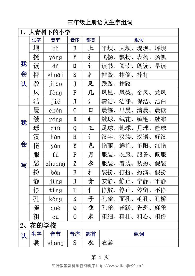 三上语文-生字音节音序部首组词-学霸资料库学科资源下载