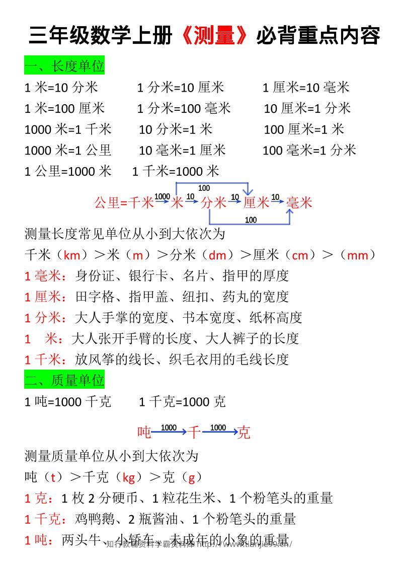【测量必背重点内容及练习】三上数学-学霸资料库学科资源下载