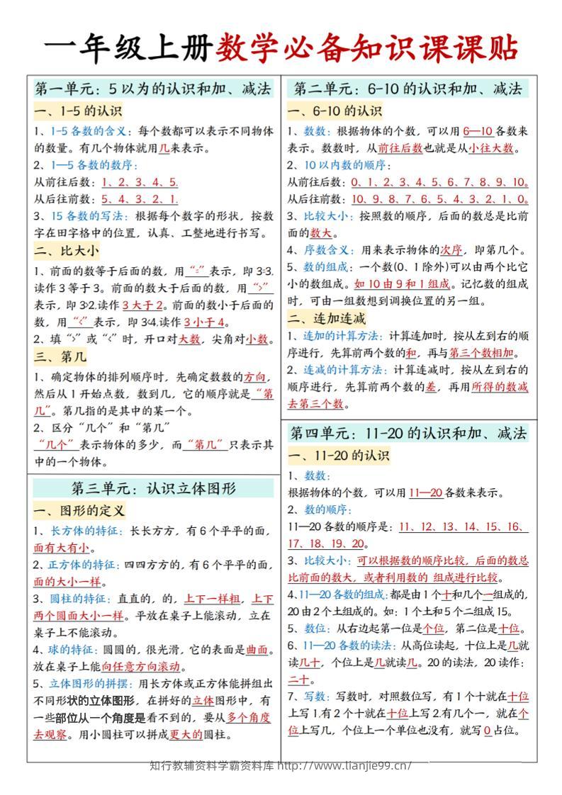 新一上人教版数学必备知识课课贴2（2页）-学霸资料库学科资源下载