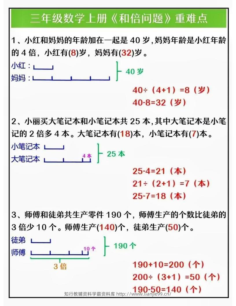 三上数学三大重点题型解析-学霸资料库学科资源下载
