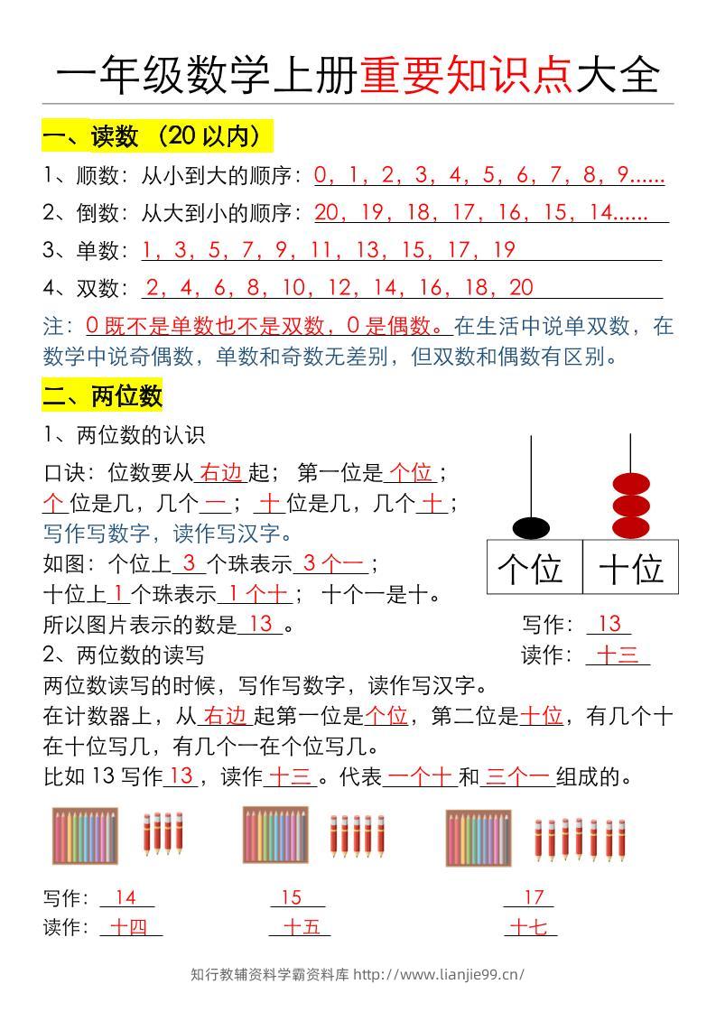 一年级数学上册重要知识点大全（答案版）-学霸资料库学科资源下载