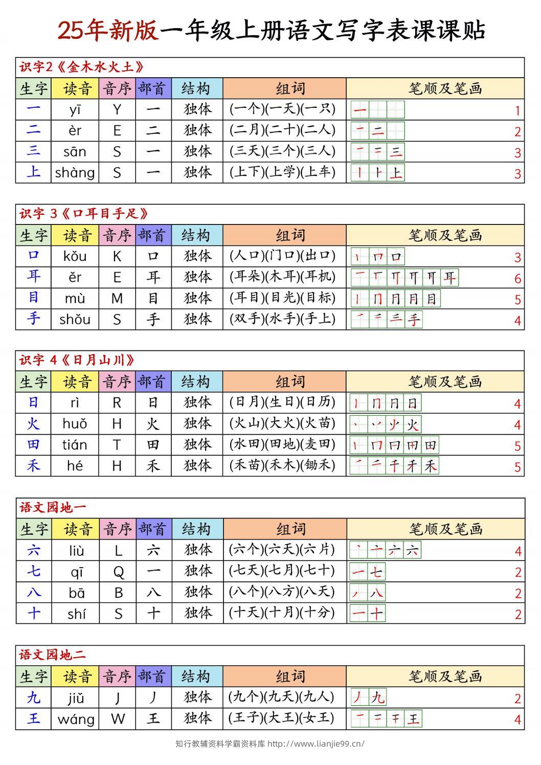25新版一上语文写字表生字组词笔顺课课贴6页-学霸资料库学科资源下载