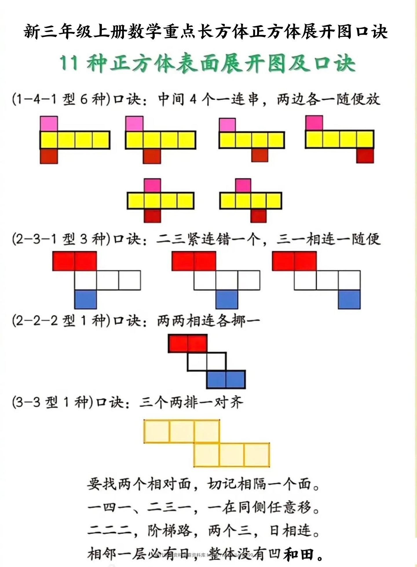新三年级上册数学重点长方体正方体展开图口诀-学霸资料库学科资源下载