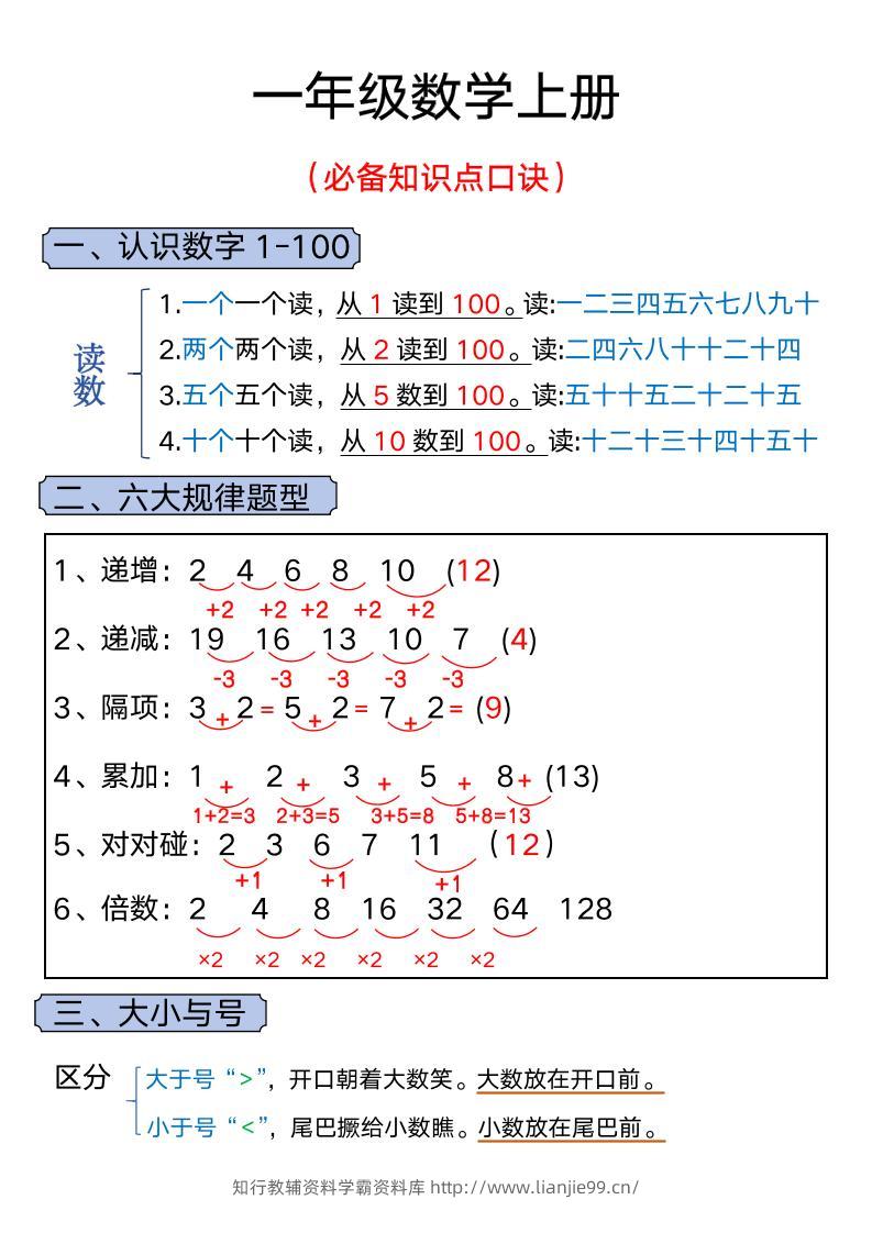 一年级上册数学必背知识汇总-学霸资料库学科资源下载
