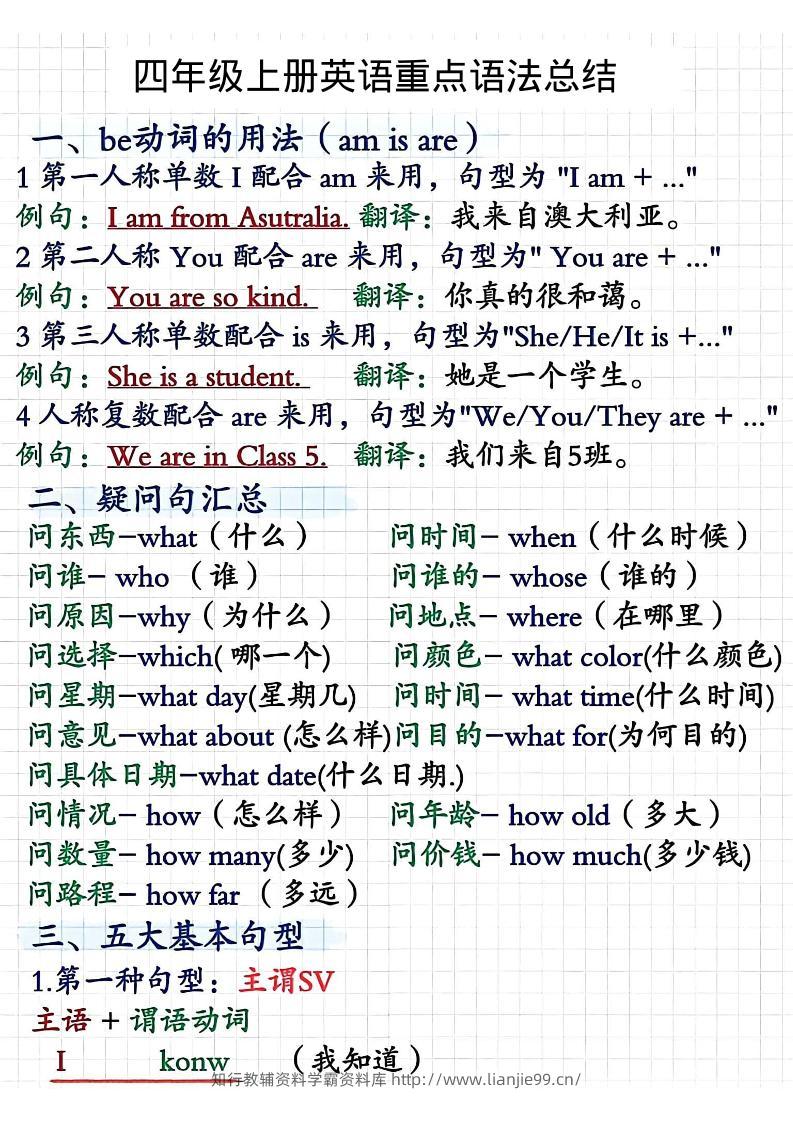 四年级上人教PEP版英语重点语法总结-学霸资料库学科资源下载