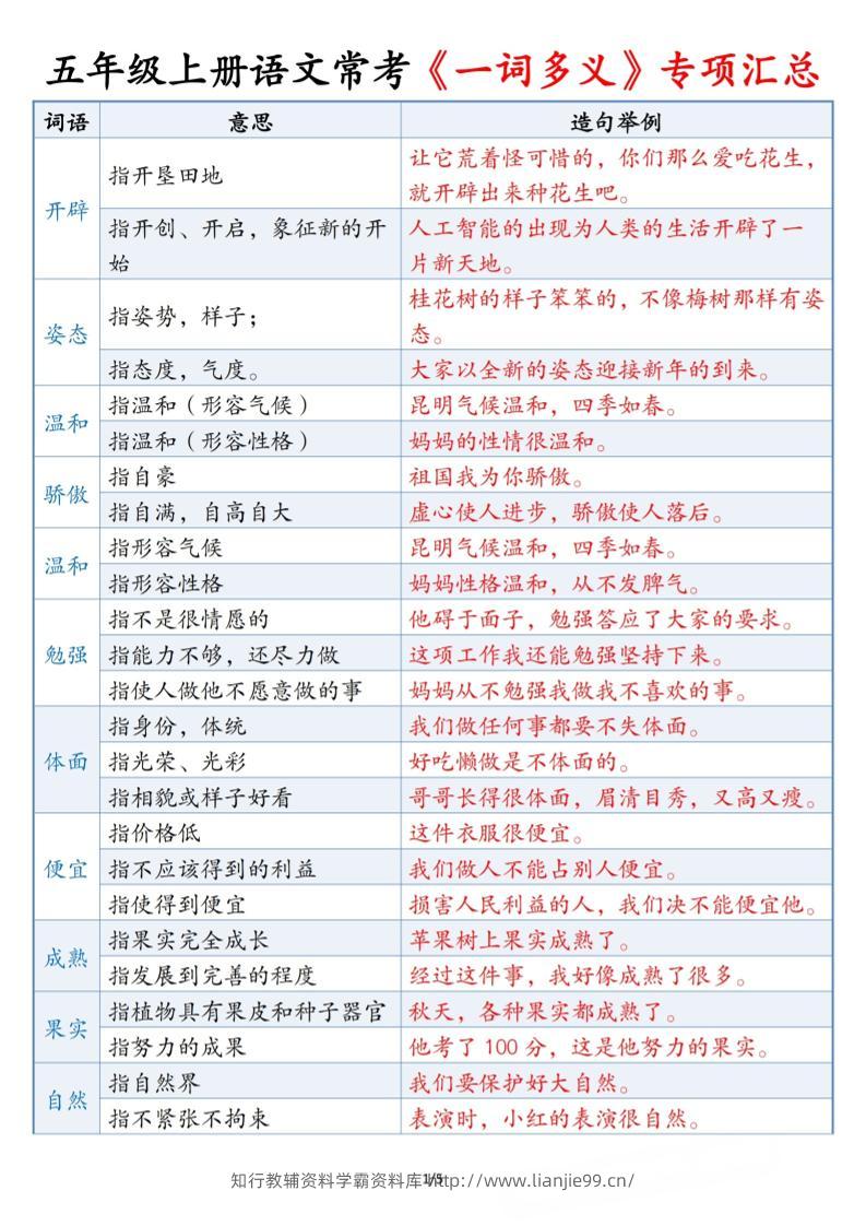 五上语文常考《一词多义》专项汇总5页-学霸资料库学科资源下载
