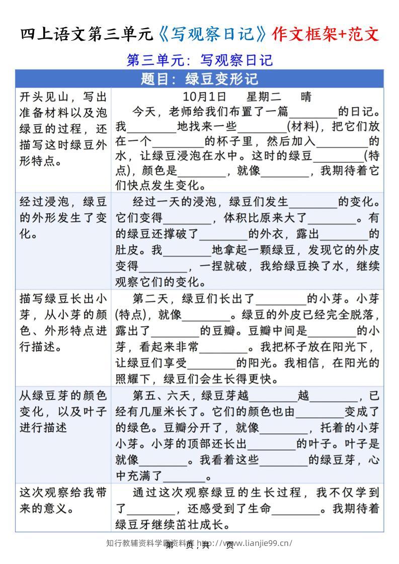 四上语文第三单元《写观察日记》作文支架＋优秀范文10页-学霸资料库学科资源下载