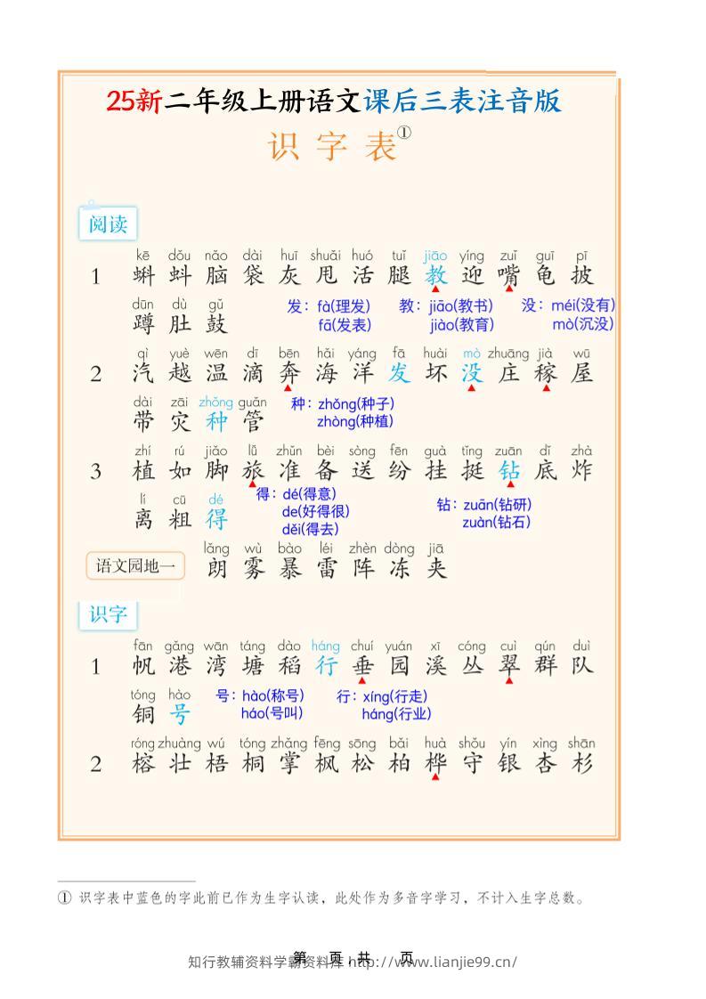 25新二上语文课后三表注音版（11页）-学霸资料库学科资源下载