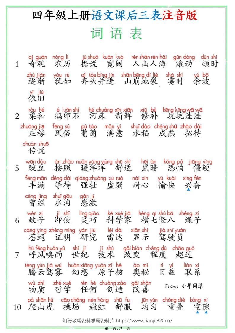 四上语文课后三表注音版（写字表识字表词语表8页）-学霸资料库学科资源下载