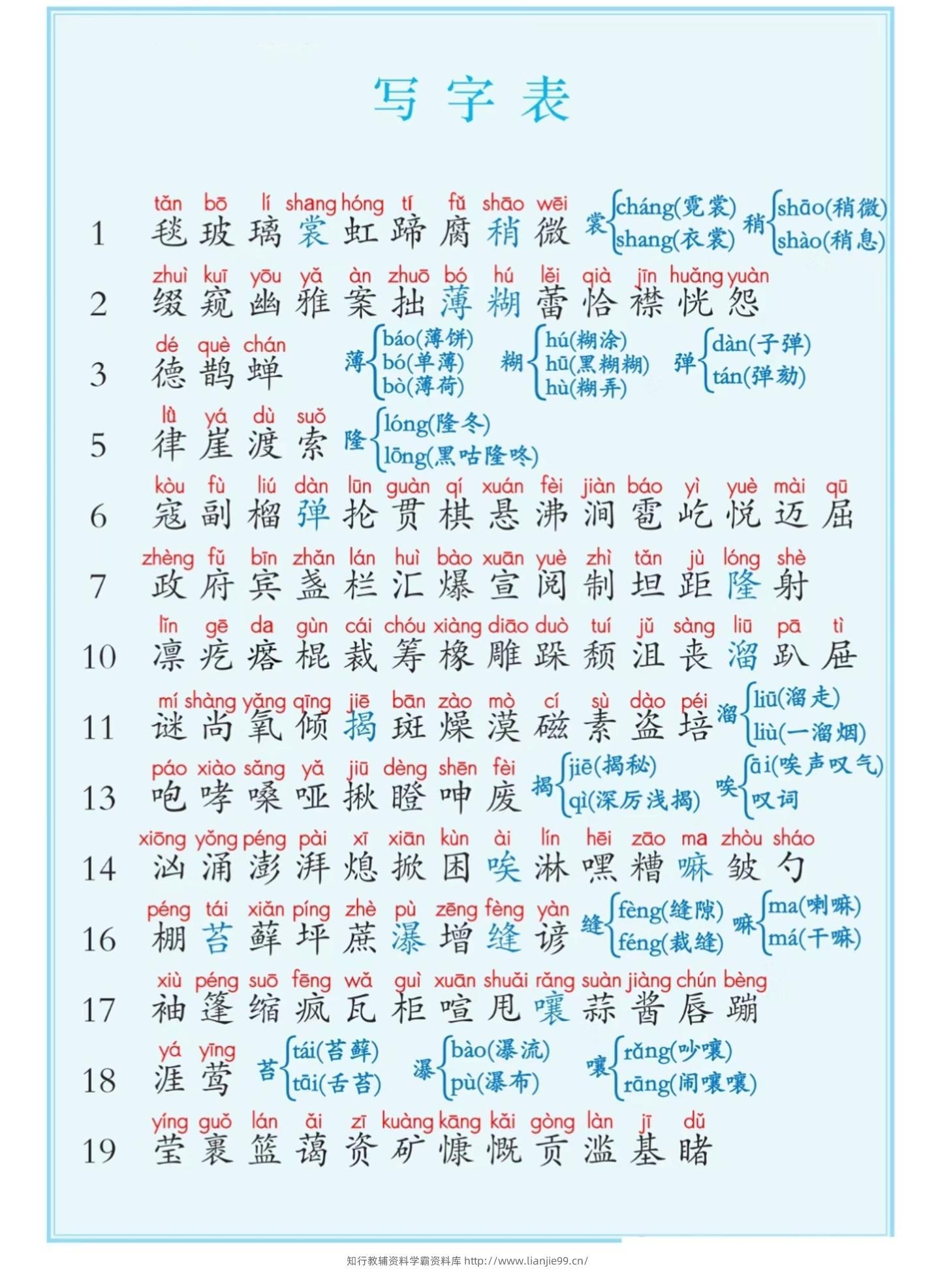 六上语文课后写字表+词语表注音（5页）-学霸资料库学科资源下载