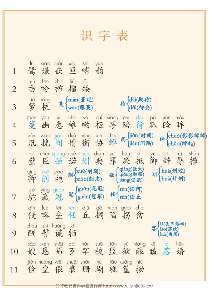 五上语文课后三表注音【识字表+写字表+词语表】（8页）-学霸资料库学科资源下载
