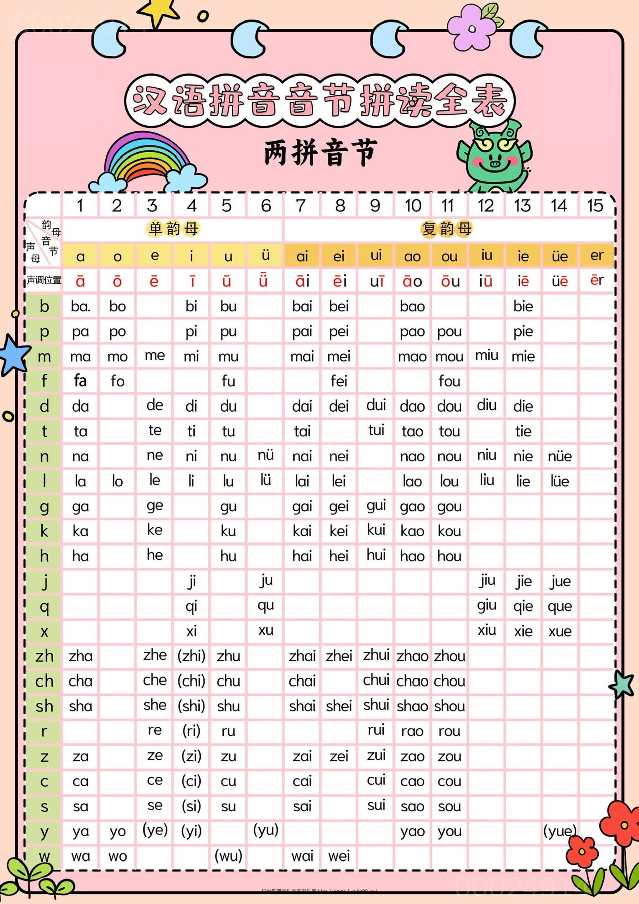 新一上语文汉语拼音音节拼读全表（5页）-学霸资料库学科资源下载