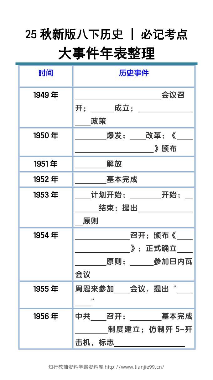 【2025秋新版】八下历史大事件年表整理-学霸资料库学科资源下载