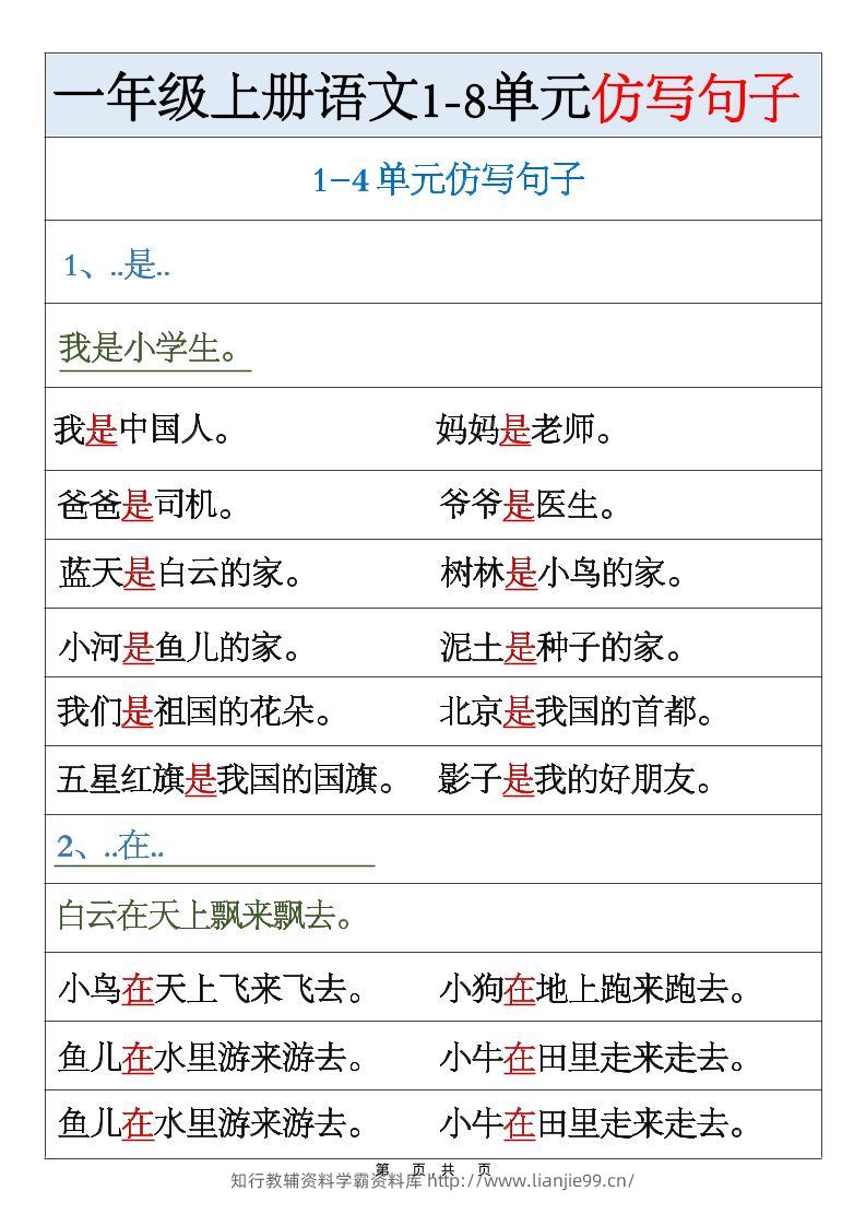 一年级上新语文1-8单元仿写句子汇总-学霸资料库学科资源下载
