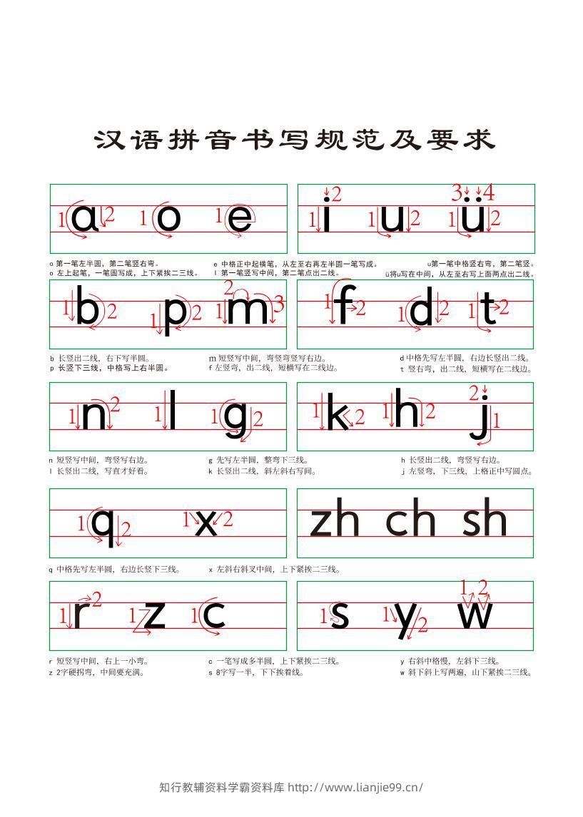 一年级上语文汉语拼音笔顺规范书写-学霸资料库学科资源下载