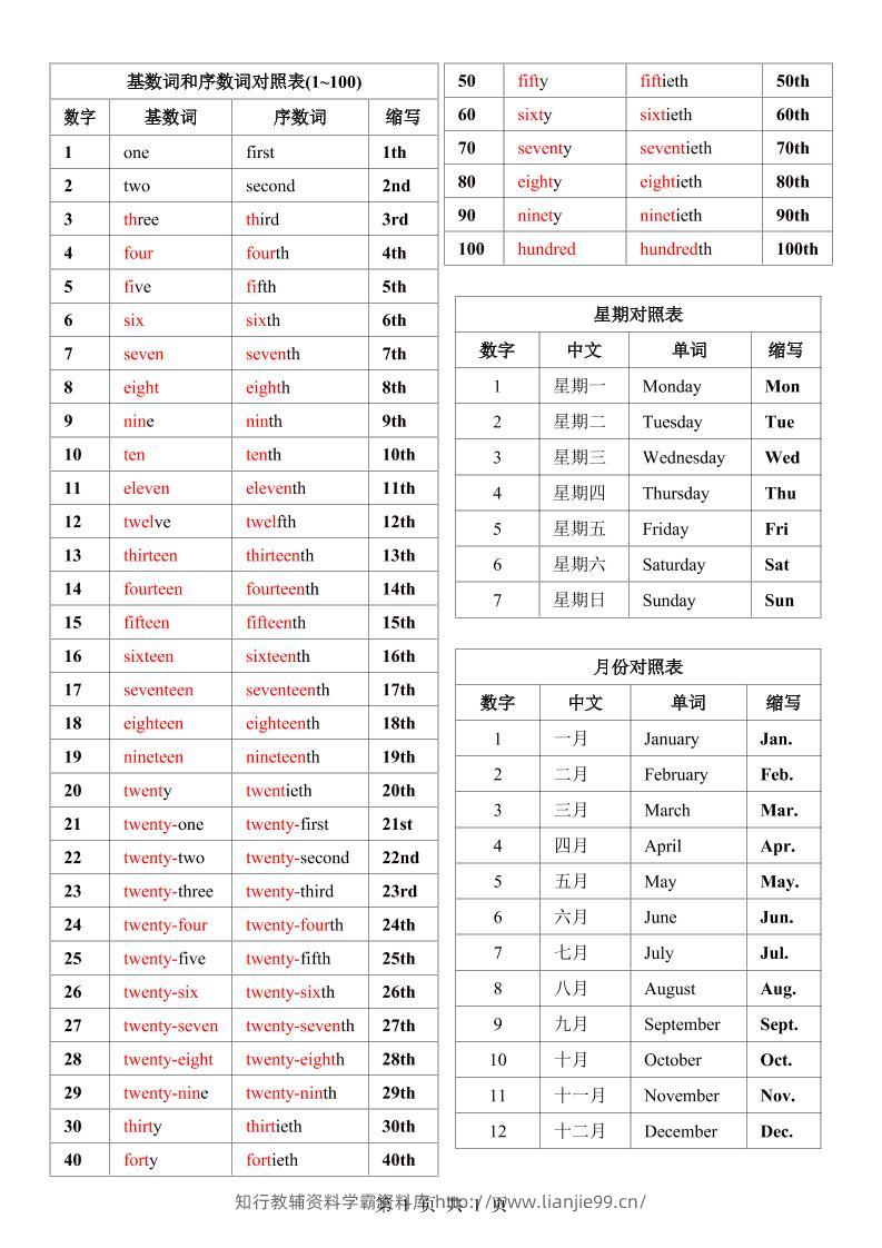 七年级上英语数词星期月份中英对照表-学霸资料库学科资源下载